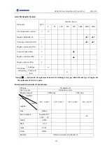 Предварительный просмотр 137 страницы SUNWARD SWE155F Operation & Maintenance Manual