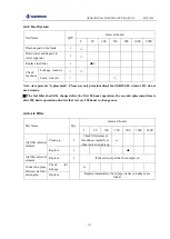 Предварительный просмотр 138 страницы SUNWARD SWE155F Operation & Maintenance Manual