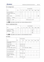 Предварительный просмотр 139 страницы SUNWARD SWE155F Operation & Maintenance Manual