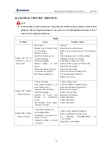 Предварительный просмотр 170 страницы SUNWARD SWE155F Operation & Maintenance Manual