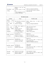 Предварительный просмотр 172 страницы SUNWARD SWE155F Operation & Maintenance Manual