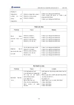 Предварительный просмотр 173 страницы SUNWARD SWE155F Operation & Maintenance Manual