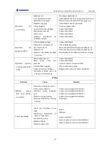 Предварительный просмотр 174 страницы SUNWARD SWE155F Operation & Maintenance Manual