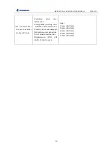 Предварительный просмотр 175 страницы SUNWARD SWE155F Operation & Maintenance Manual