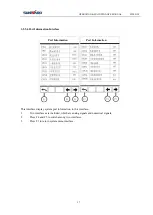 Предварительный просмотр 64 страницы SUNWARD SWE215F-5 Operation & Maintenance Manual