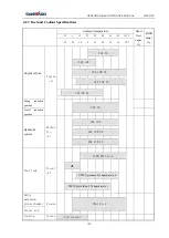 Предварительный просмотр 127 страницы SUNWARD SWE215F-5 Operation & Maintenance Manual