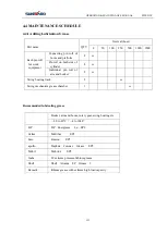 Предварительный просмотр 130 страницы SUNWARD SWE215F-5 Operation & Maintenance Manual