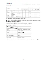 Предварительный просмотр 132 страницы SUNWARD SWE215F-5 Operation & Maintenance Manual