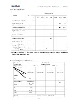 Предварительный просмотр 133 страницы SUNWARD SWE215F-5 Operation & Maintenance Manual