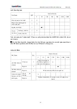 Предварительный просмотр 134 страницы SUNWARD SWE215F-5 Operation & Maintenance Manual