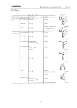 Предварительный просмотр 137 страницы SUNWARD SWE215F-5 Operation & Maintenance Manual