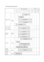 Preview for 79 page of SUNWARD SWE50B Operation & Maintenance Manual