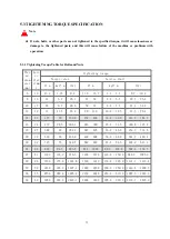 Preview for 80 page of SUNWARD SWE50B Operation & Maintenance Manual