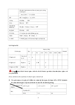 Preview for 82 page of SUNWARD SWE50B Operation & Maintenance Manual