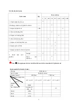 Preview for 84 page of SUNWARD SWE50B Operation & Maintenance Manual