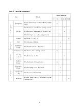 Preview for 87 page of SUNWARD SWE50B Operation & Maintenance Manual