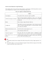 Preview for 95 page of SUNWARD SWE50B Operation & Maintenance Manual