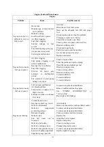 Preview for 117 page of SUNWARD SWE50B Operation & Maintenance Manual