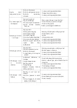 Preview for 118 page of SUNWARD SWE50B Operation & Maintenance Manual