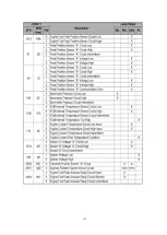 Preview for 120 page of SUNWARD SWE50B Operation & Maintenance Manual