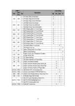 Preview for 121 page of SUNWARD SWE50B Operation & Maintenance Manual