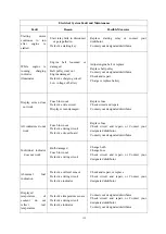 Preview for 122 page of SUNWARD SWE50B Operation & Maintenance Manual