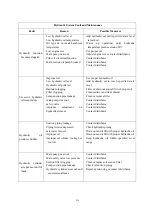 Preview for 123 page of SUNWARD SWE50B Operation & Maintenance Manual