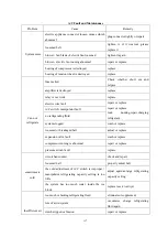 Preview for 124 page of SUNWARD SWE50B Operation & Maintenance Manual