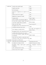 Preview for 125 page of SUNWARD SWE50B Operation & Maintenance Manual