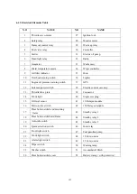 Preview for 130 page of SUNWARD SWE50B Operation & Maintenance Manual