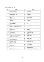 Preview for 137 page of SUNWARD SWE50B Operation & Maintenance Manual