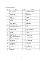 Preview for 144 page of SUNWARD SWE50B Operation & Maintenance Manual