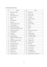 Preview for 165 page of SUNWARD SWE50B Operation & Maintenance Manual