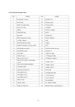 Preview for 186 page of SUNWARD SWE50B Operation & Maintenance Manual