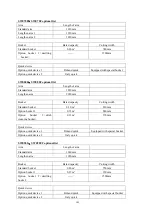 Preview for 196 page of SUNWARD SWE50B Operation & Maintenance Manual