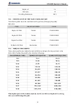 Preview for 61 page of SUNWARD SWL 2021 Series Operator'S Manual