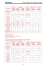 Предварительный просмотр 23 страницы SUNWARD SWTL 4518 Operation & Maintenance Manual