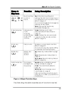 Preview for 13 page of Sunwave Tech. SRC-3000 User Manual