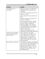 Preview for 55 page of Sunwave Tech. SRC-3810 User Manual