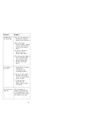 Предварительный просмотр 16 страницы Sunwave SRC-3060 User Manual