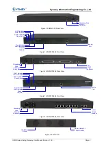 Preview for 9 page of Sunway SMG Series User Manual