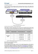 Preview for 13 page of Sunway SMG Series User Manual