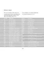 Preview for 98 page of Sunways NT 10000 User Manual