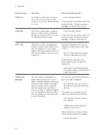 Предварительный просмотр 52 страницы Sunways NT 2500 User Manual