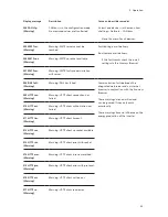 Предварительный просмотр 55 страницы Sunways NT 2500 User Manual