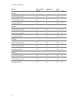 Preview for 22 page of Sunways NTX3000 User Manual