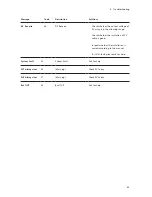 Preview for 43 page of Sunways NTX3000 User Manual