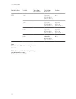 Preview for 50 page of Sunways NTX3000 User Manual