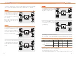 Предварительный просмотр 8 страницы Sunways STH-10KTL-HT User Manual