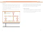 Предварительный просмотр 30 страницы Sunways STH 3-8kW Series User Manual